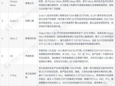 全球消費級3D打印：中國品牌主導市場，未來行業趨勢與競爭格局解析