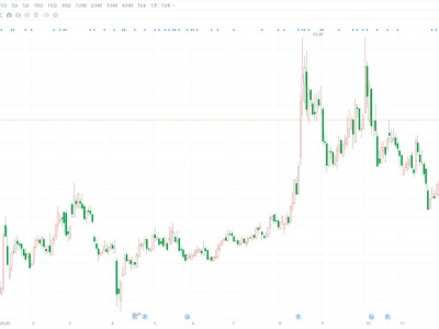 A股異動丨德邦科技盤中跌逾7% 股東舟山泰重擬減持不超2%股份