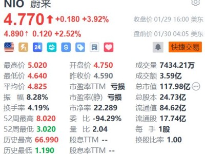 美股異動丨蔚來盤前續漲超2% “蔚來世界模型NWM”新版本正式開啟推送