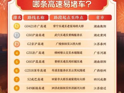 2026新春出行必看！百度地圖預測返程高峰及易堵高速路段