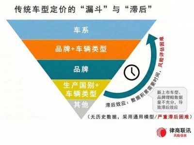 大語言模型解鎖理賠數據密碼:精準評估車輛風險,賦能新能源車險新生態