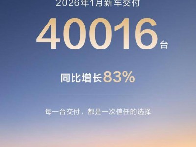 問(wèn)界汽車(chē)2026年首月交付成績(jī)亮眼,同比增長(zhǎng)83%且OTA升級(jí)同步開(kāi)啟