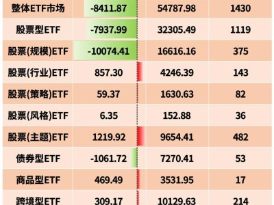 圖解1月ETF漲跌幅、資金流