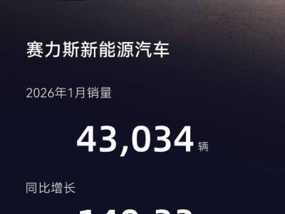 賽力斯2026年首月告捷 問界交付量激增 百萬里程碑刷新行業(yè)紀(jì)錄