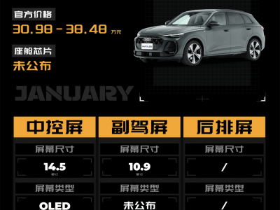 2026年1月新車座艙大比拼:奧迪BJ40領(lǐng)銜,多款車型亮點(diǎn)紛呈