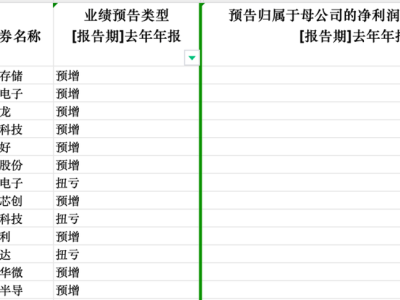 存儲“超級周期”來襲：有人賺得盆滿缽滿，有人卻在成本重壓下掙扎