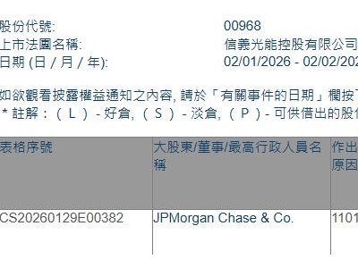 信義光能(00968.HK)獲摩根大通增持2123.4萬股