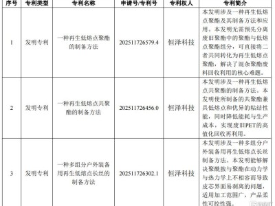 優彩資源(002998.SZ):取得多項授予發明專利權通知書