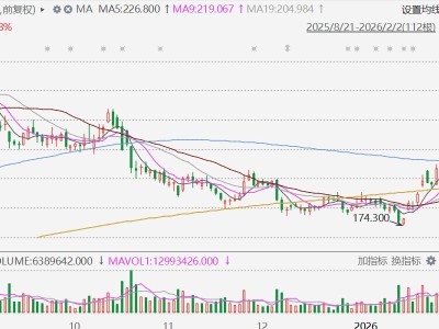 港股異動丨泡泡瑪特逆勢漲近5%，在倫敦設(shè)歐洲總部，將在英國新增7間門市