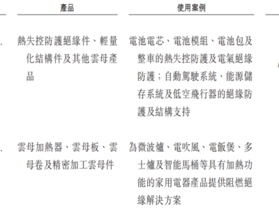 浙江榮泰遞表港交所謀A+H上市 2025年前三季度凈利潤達2.05億