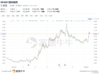 逆勢高增領跑行業,四環醫藥(0460.HK)為何能夠錨定中國醫美頭部地位?