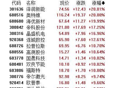 SpaceX收購xAI引爆“太空光伏”!港A光伏股集體躁動