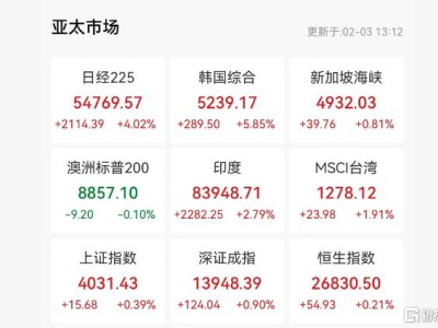 全球恐慌退潮?金銀“回血”,日韓股市暴力反彈