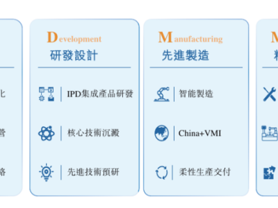 AI的“硬”仗：華勤技術，如何成為AI多終端時代的“產業機會捕獲者”