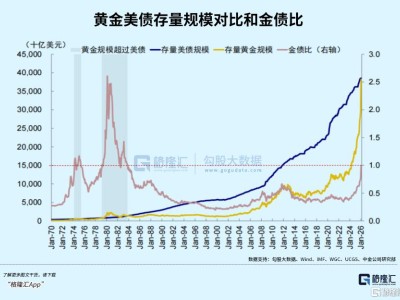 AI科技+沃什提名=強美元還是“黃金坑”？