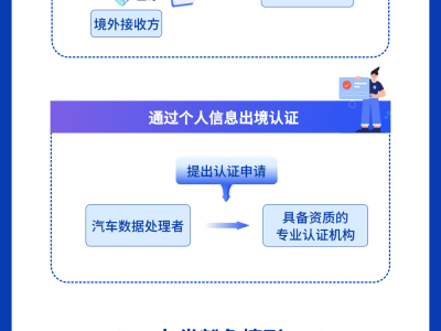 八部門聯合發布《安全指引》 規范三類汽車數據出境 筑牢數據安全防線
