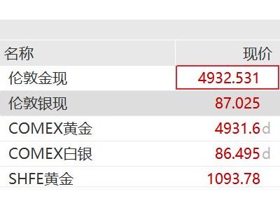 緊急辟謠！午后大反攻