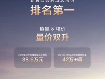 問界以智慧豪華雙驅動 連續兩年量價齊升領跑高端新能源市場