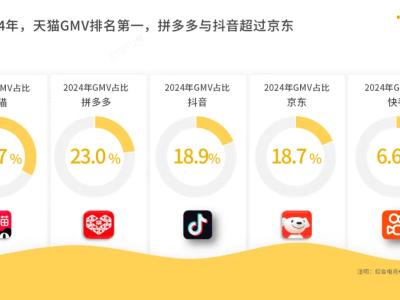 成都快購七大違法被罰2669萬，快手電商合規(guī)之路任重道遠