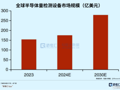 猜想誰是26年“易中天”系列——中科飛測