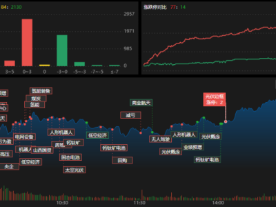 龍虎榜 | T王搶籌白銀有色超2.2億,海蘭信遭成都系拋售近1.4億