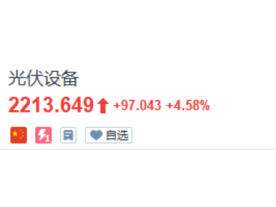 馬斯克出手,引爆A股