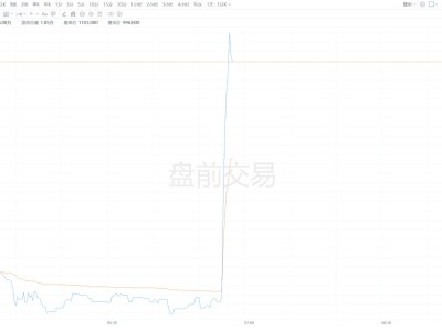 美股異動丨禮來盤前拉升大漲10% Q4調(diào)整后EPS及2026年營收指引超預(yù)期