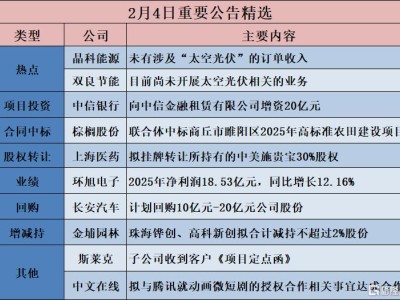 公告精選︱長安汽車：計劃回購10億元-20億元公司股份；晶科能源：未有涉及“太空光伏”的訂單收入