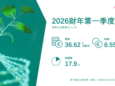 英飛凌2026財年首季財報：營收利潤雙增，未來投資擴產加速AI布局