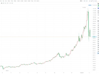 跌破79美元!現貨白銀大跌11%