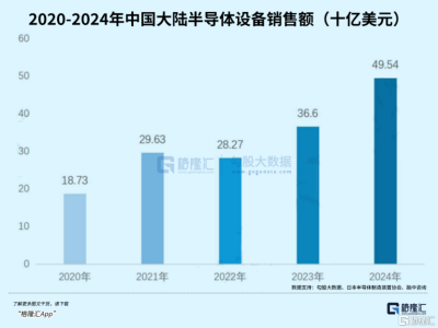 業績爆表+擴產加碼！這個賽道的機會藏不住了