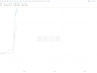 美股異動丨蔚來盤前大漲10% 首次錄得單季度經(jīng)調(diào)整經(jīng)營利潤