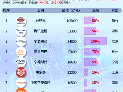 圖解丨2025中國(guó)企業(yè)500強(qiáng)TOP10