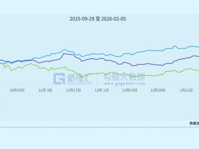 港股“老登”，熬出頭了？