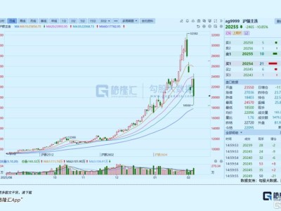 銀行股，資金出手了！