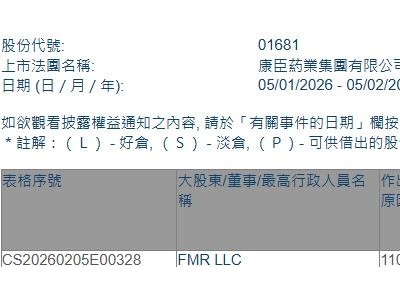 康臣藥業(01681.HK)獲FMR LLC增持34.9萬股