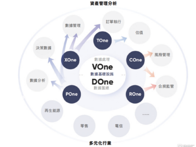 迅策(3317.HK)被視為“中國版Palantir”，德銀目標價對應超60%上行空間