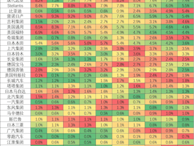 小米汽車首入全球銷量榜第33位 41萬輛成績(jī)背后劍指全球前五目標(biāo)