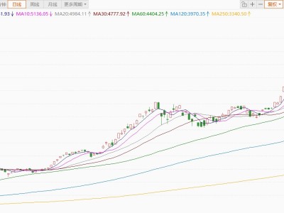日韓股市齊挫,韓國KOSPI指數跌超5%