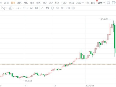現貨白銀暴跌9%