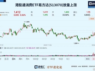 消費大爆發!“老登”ETF大合集來了