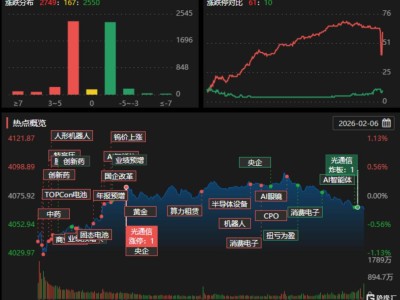 龍虎榜 | 恩捷股份獲6.1億搶籌,玉蘭路超1億砸盤浙文互聯