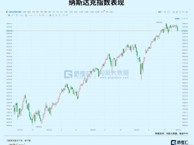 跌崩!黑天鵝重演?