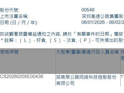 深圳高速公路股份(00548.HK)獲招商公路增持56.6萬股