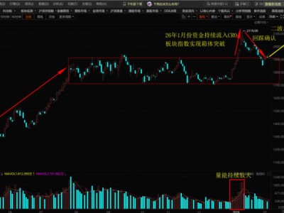 創(chuàng)新藥強復(fù)蘇!CRO二波行情已啟動?這波機會別錯過!