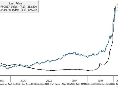 被錯殺的存儲？高盛：內存市場的基本面并未發生任何變化