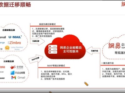 企業郵箱:提升溝通效率 保障信息安全 助力團隊協作的商務利器