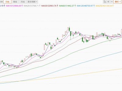 日股漲幅擴大至4%，續(xù)創(chuàng)歷史新高