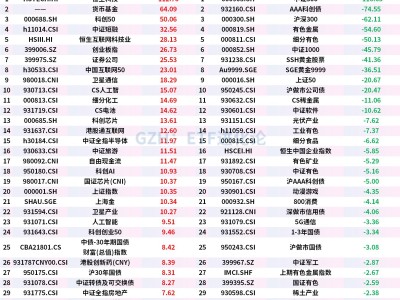 大幅凈流出結束!ETF市場上周凈流入百億元,跨境股票ETF凈流入174億