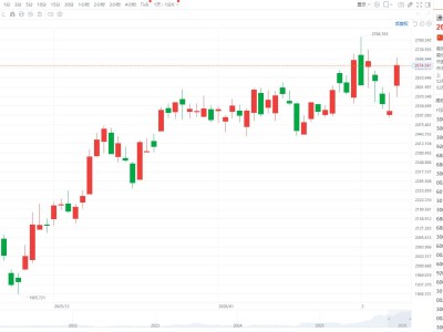 硬科技行情滿血歸來？CPO狂飆引爆市場情緒